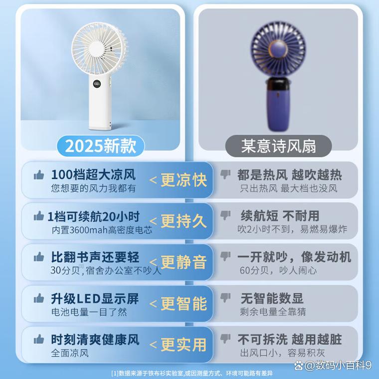 小风扇哪个牌子好又实惠？2024年性价比与品质兼顾选购指南